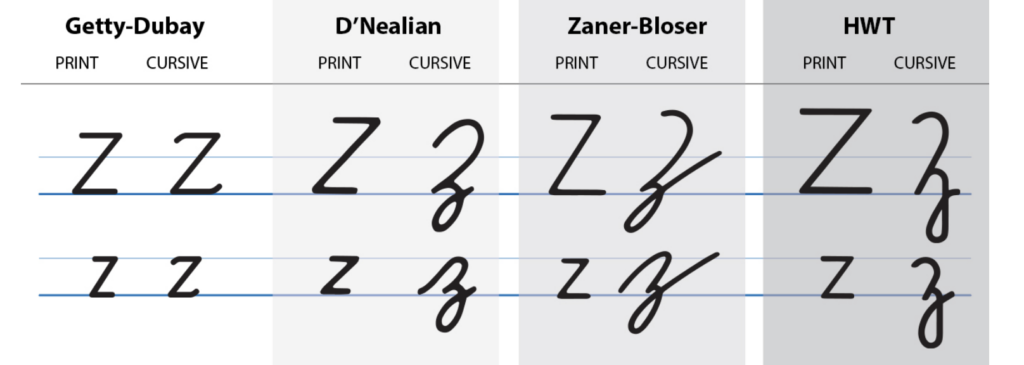 Help Desk: What flavor 