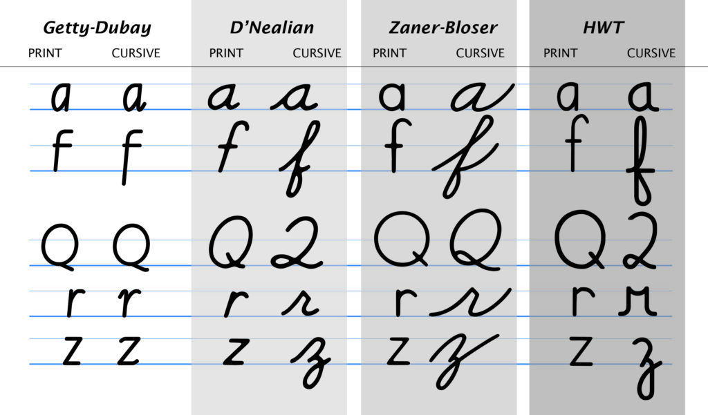 Cursive and Calligraphic The Italic Way to Beautiful Handwriting 