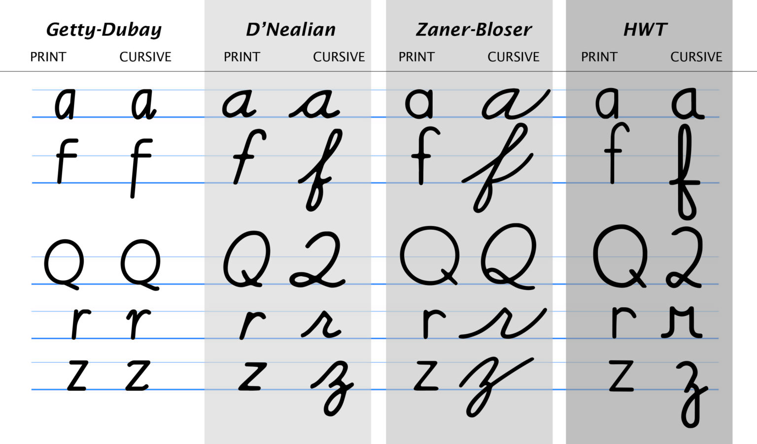 Why Cursive? - Handwriting Success