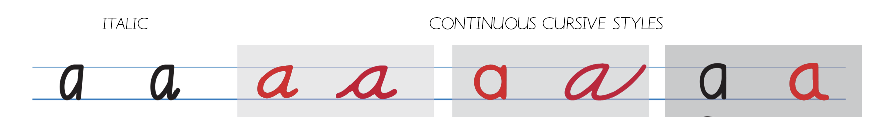 FAQs on Recent State Handwriting Mandates - Handwriting Success