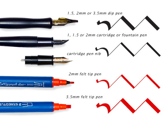 Pens Handwriting Success