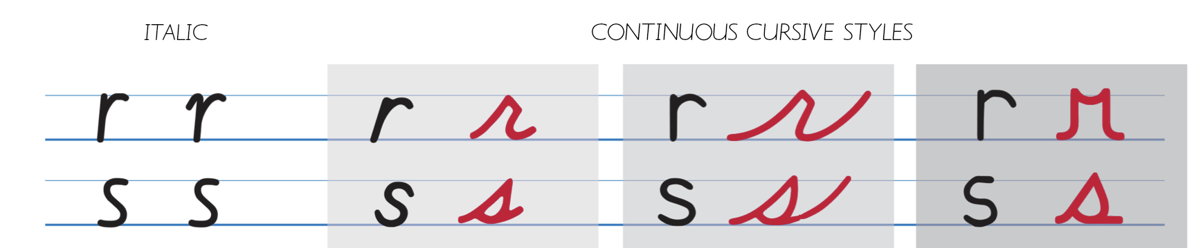 Swiss R Hand Writing News - Handwriting Success